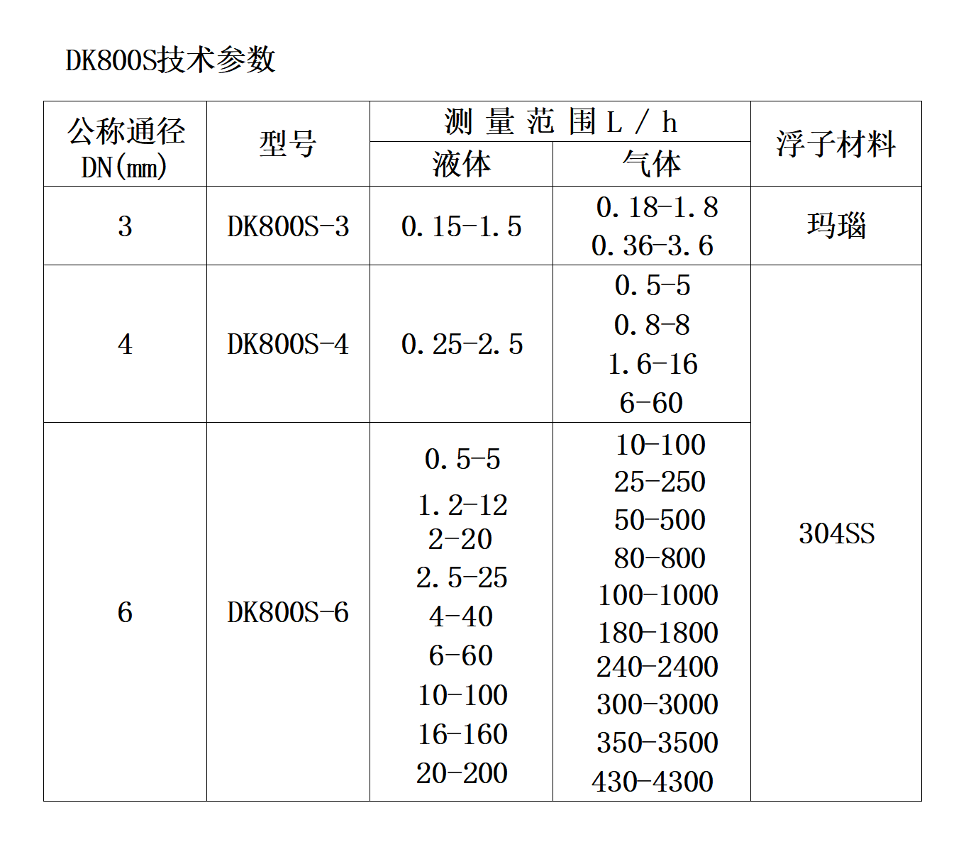 公称通径DN_01.png